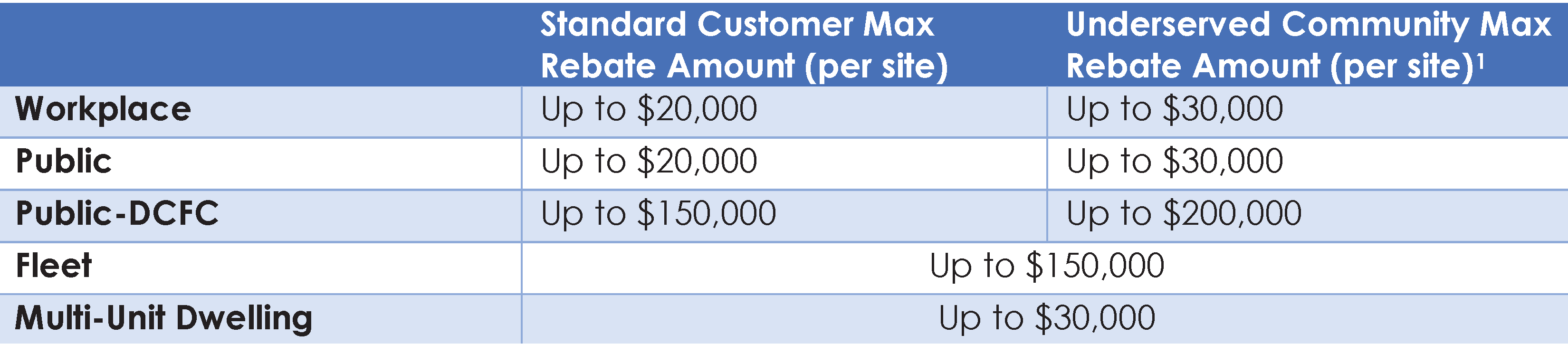 Electricity for West Texas and Southern New Mexico El Paso Electric